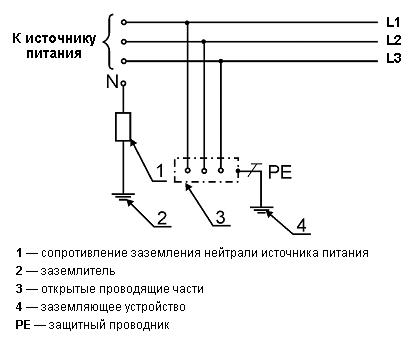 Электробезопасность при работе с генератором журнал по электробезопасности для неэлектротехнического персонала 2 группы